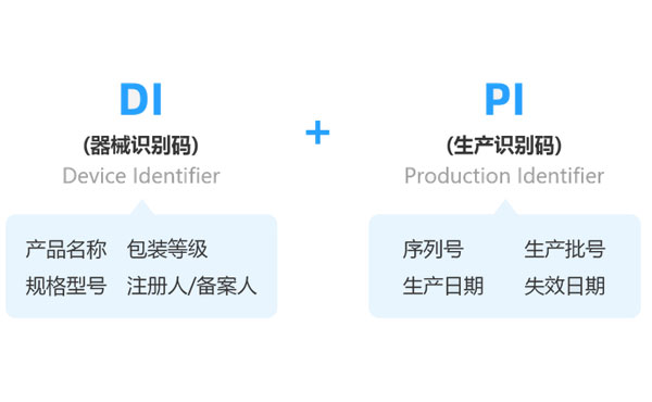 UDI醫(yī)療器械唯一標識解決方案